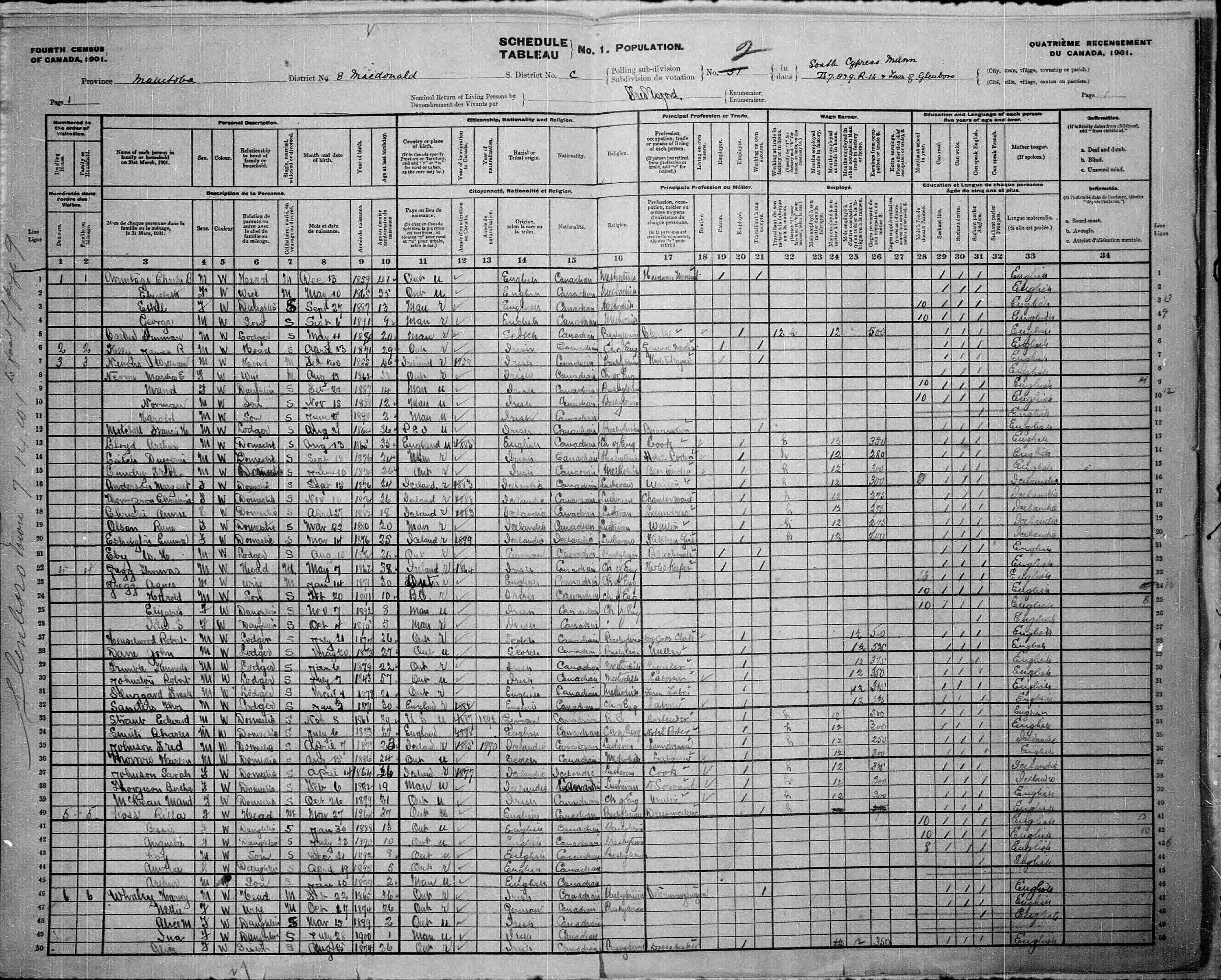 1901 Census Return Schedule A, Sault St. Marie Town